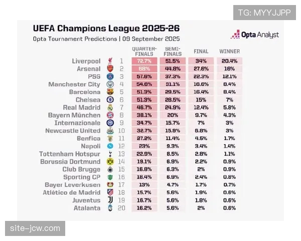 欧洲各国联赛赛季近半,欧冠资格与保级争夺日趋白热化